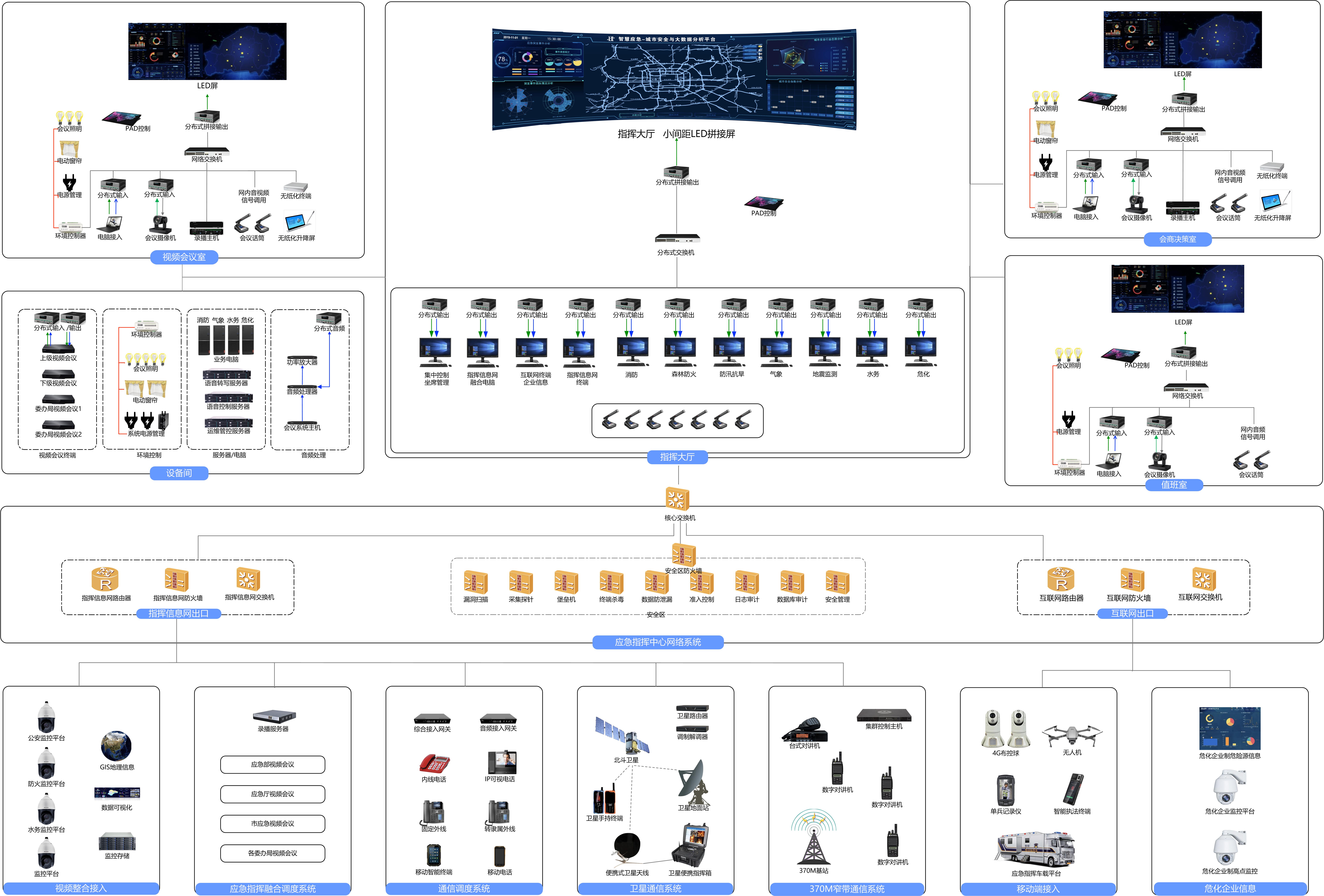 新版应急总体架构-分布式.jpg 新版应急总体架构-分布式.jpg