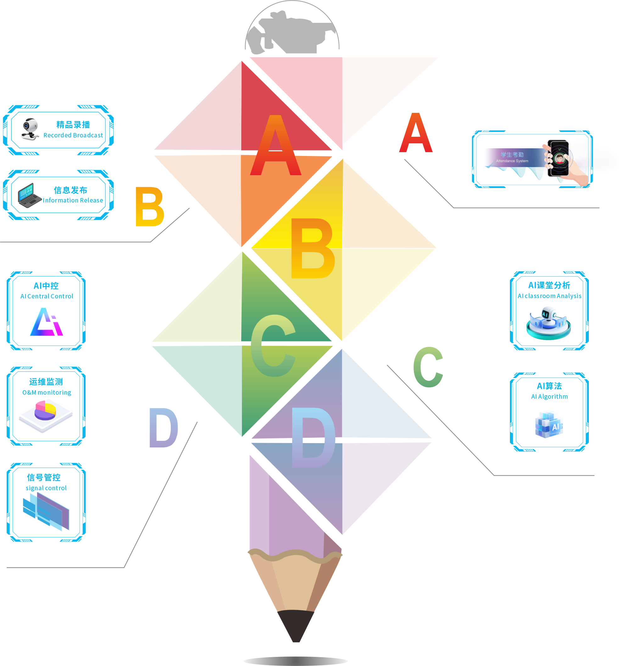 AI 赋能教育——这套AI智慧教育解决方案，为智慧教室应用解锁更多可能